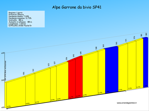 alpe garrone