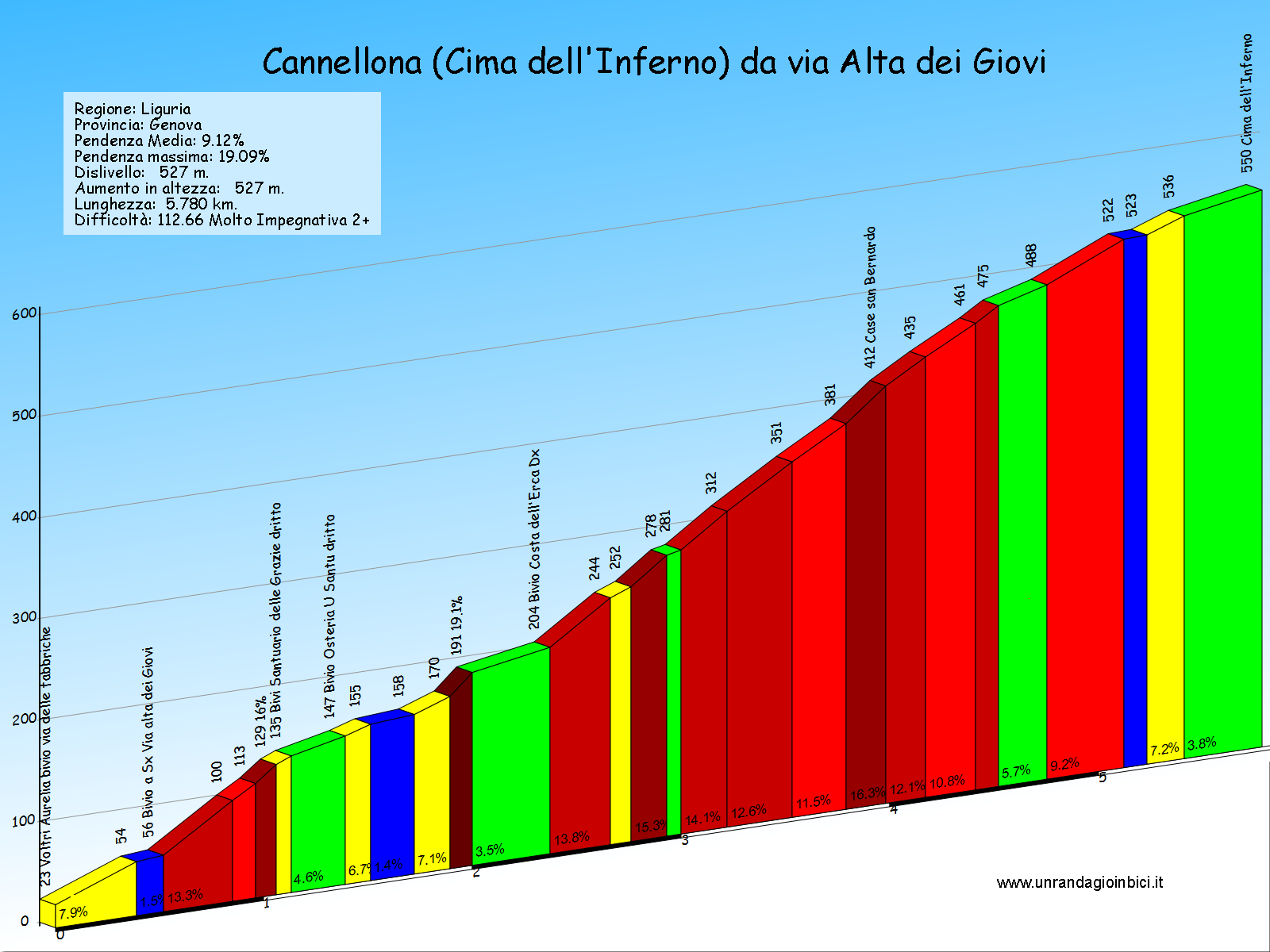 cannellona cima dell inferno da via alta dei giovi