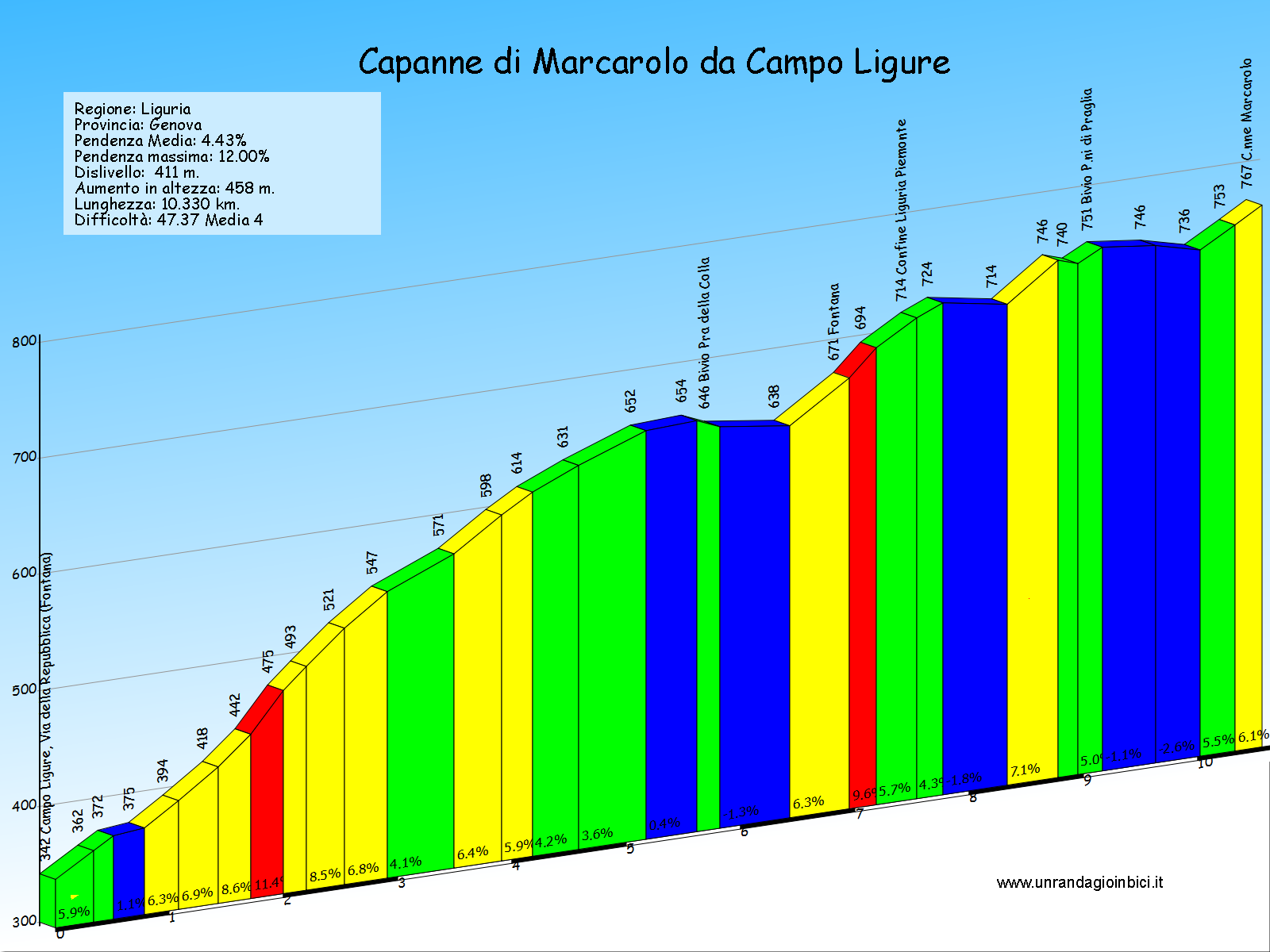 capanne di marcarolo da campo ligure