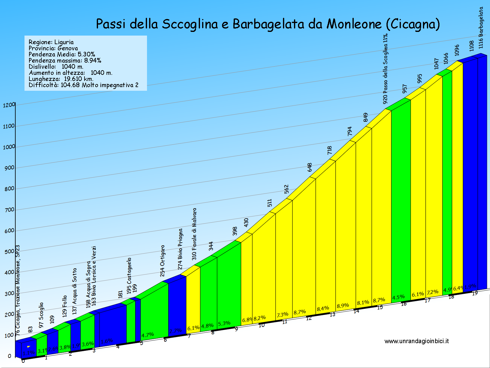 passi della scoglina e barbagelata da monleone