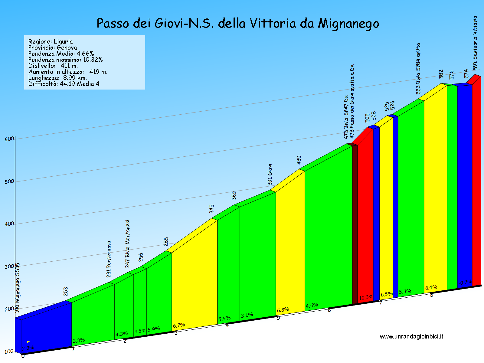 passo dei giovi santuaro della vittoria da mignanego