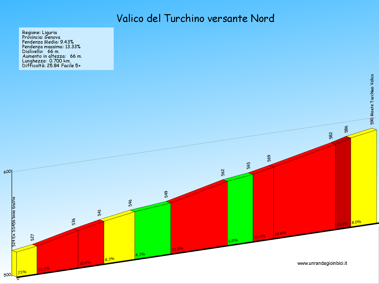 valico del turchino versante nord