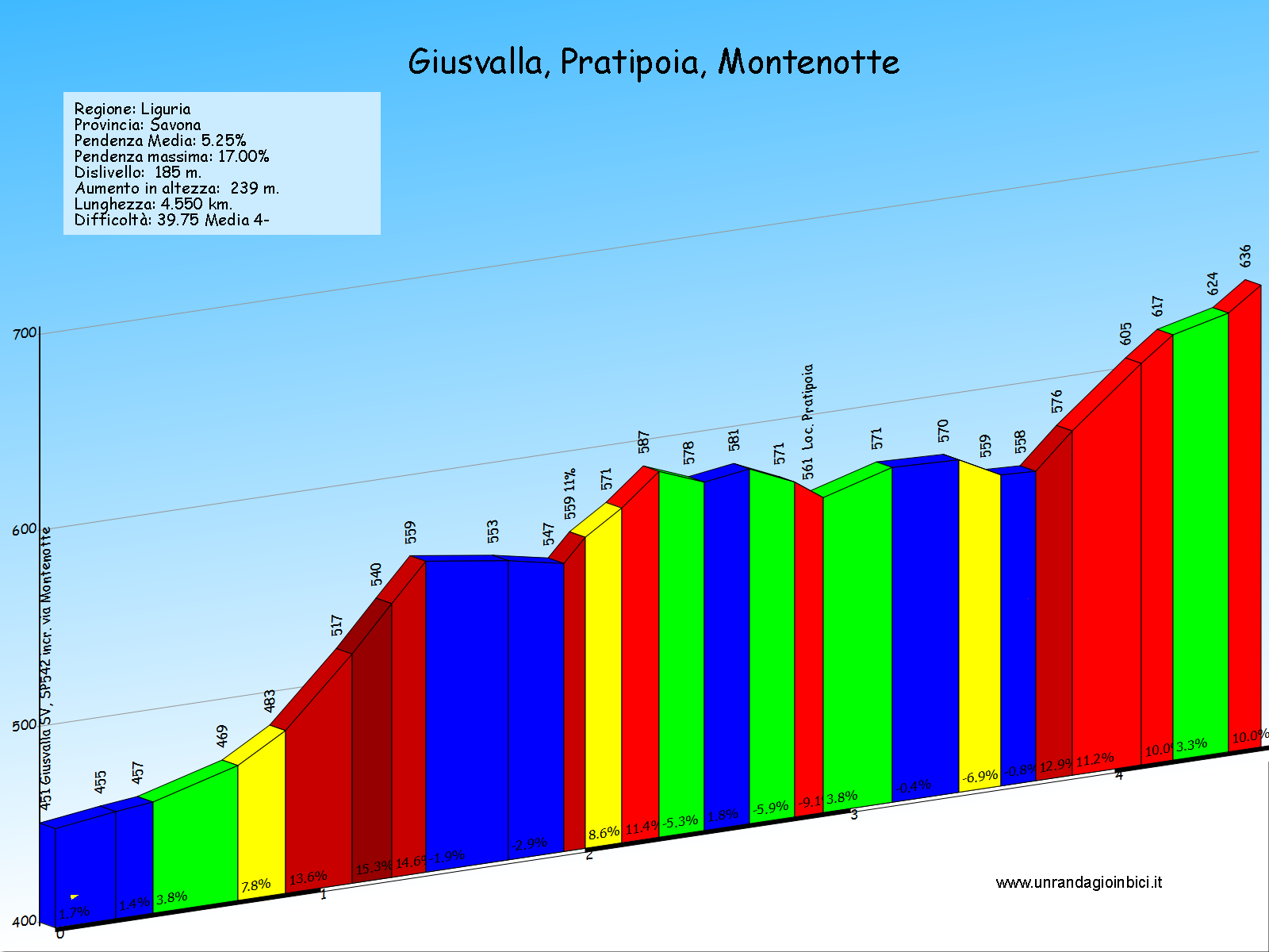 giusvalla pratipoia montenotte