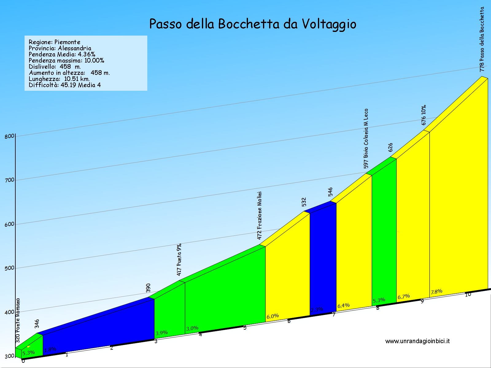 Bocchetta da Voltaggio