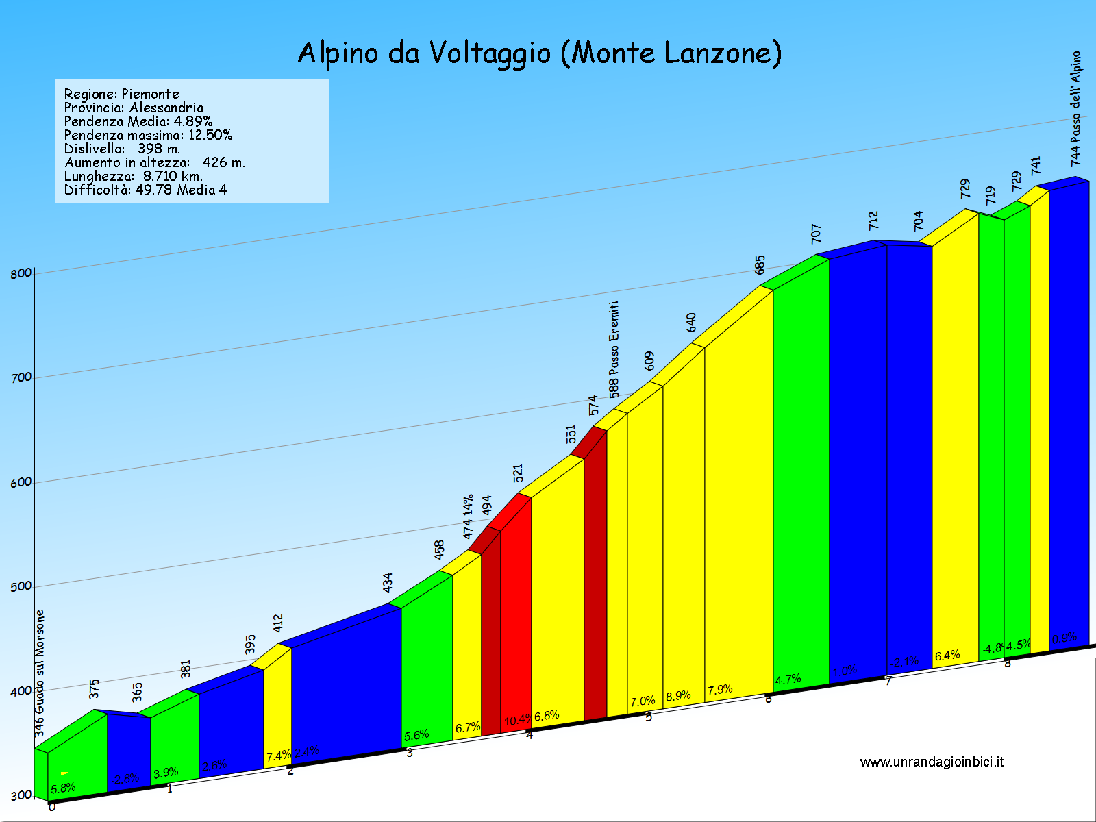 alpino da voltaggio