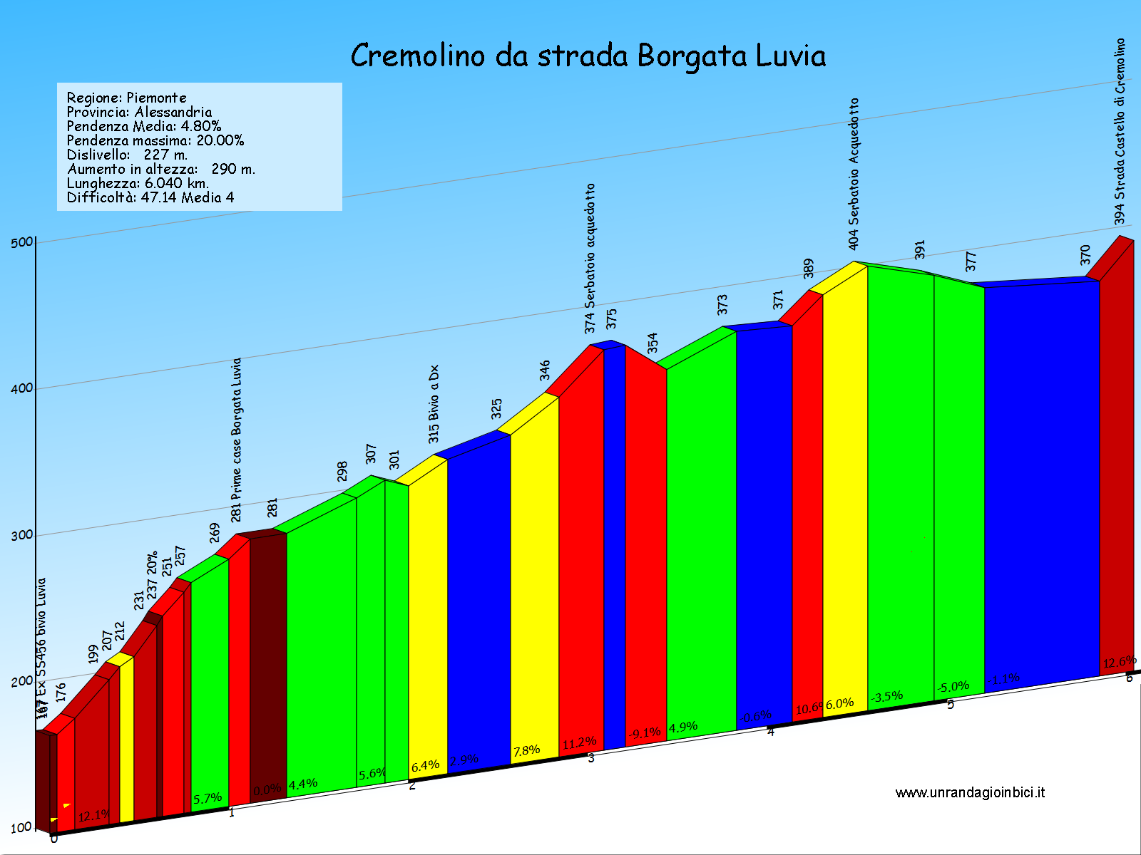 Cremolino da Borgata Luvia