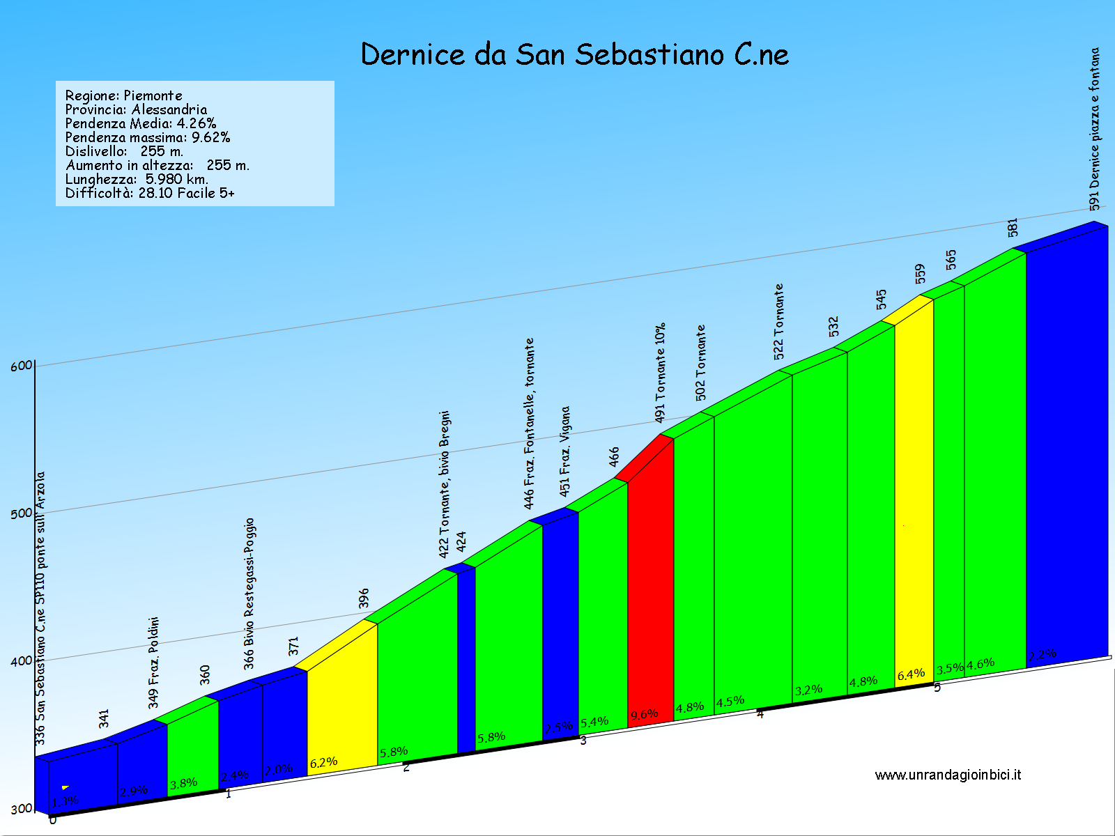 dernice da san sebastiano