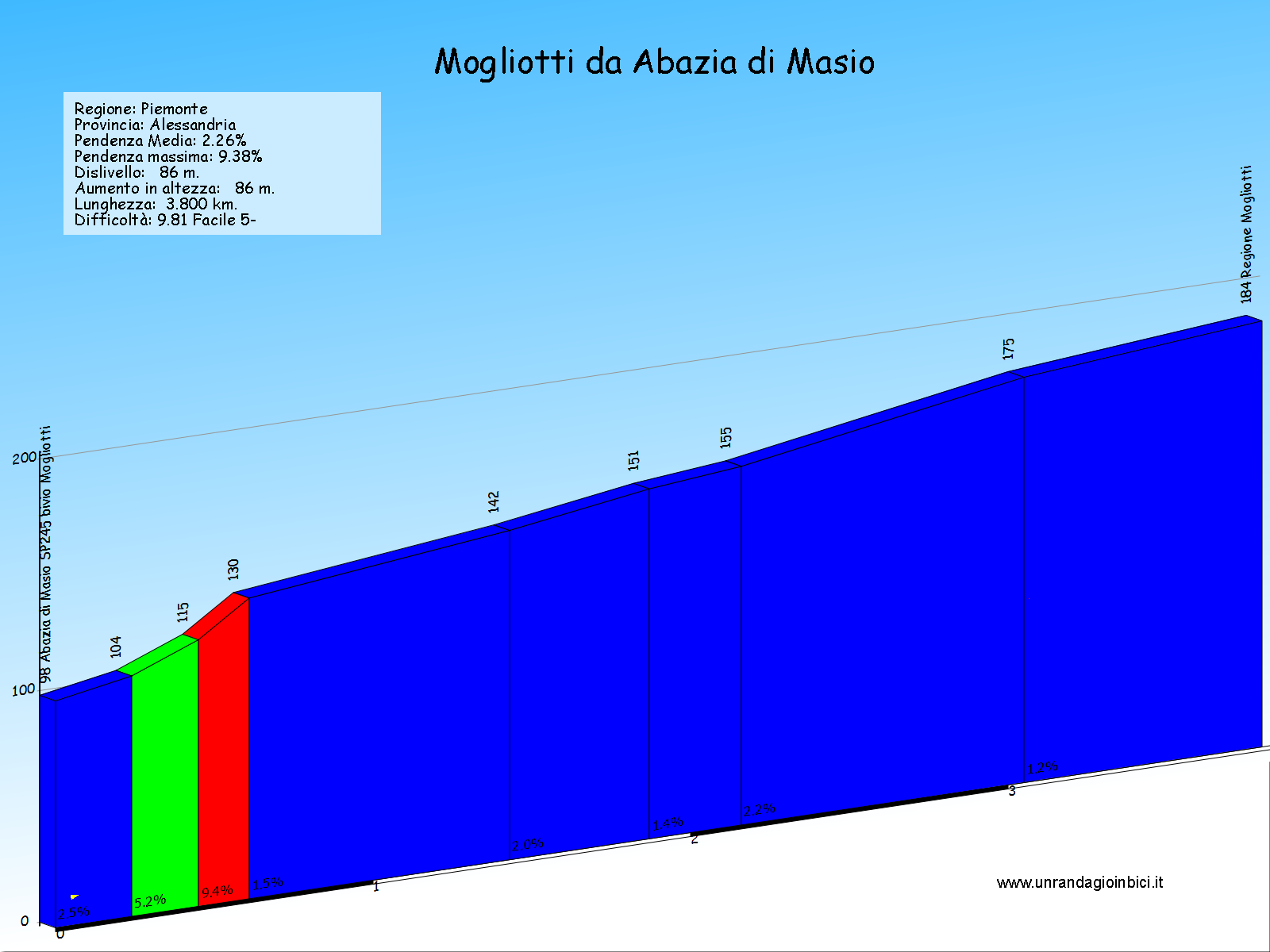 mogliotti da abazia