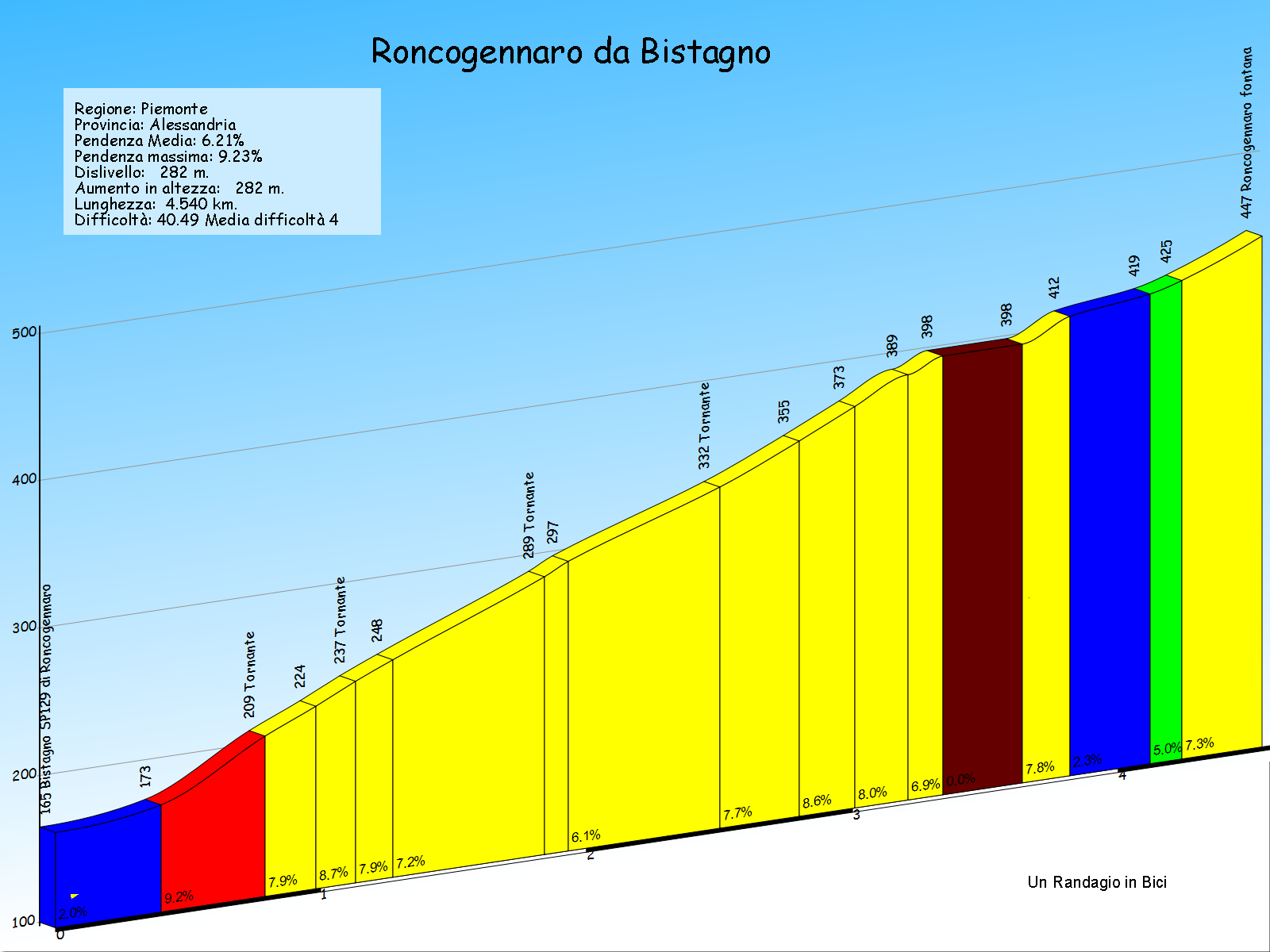 roncogennaro da bistagno