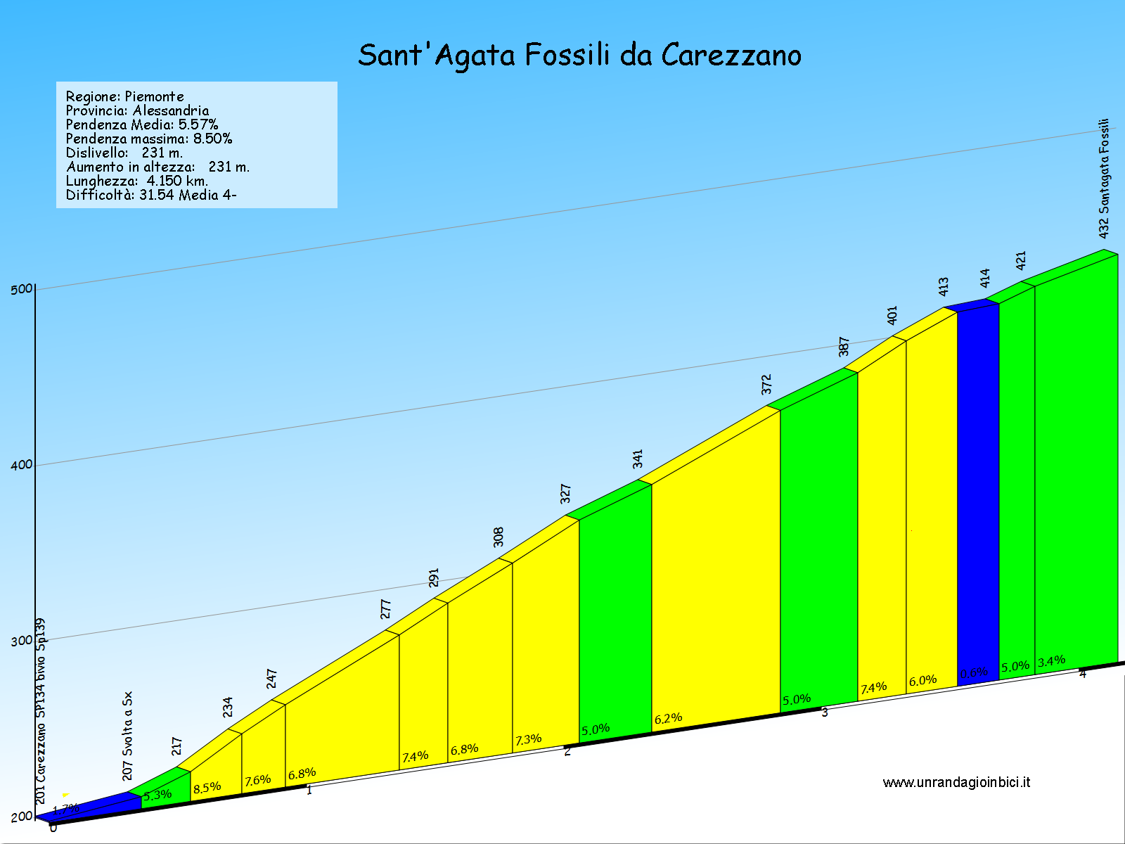 santagata fossili da carezzano