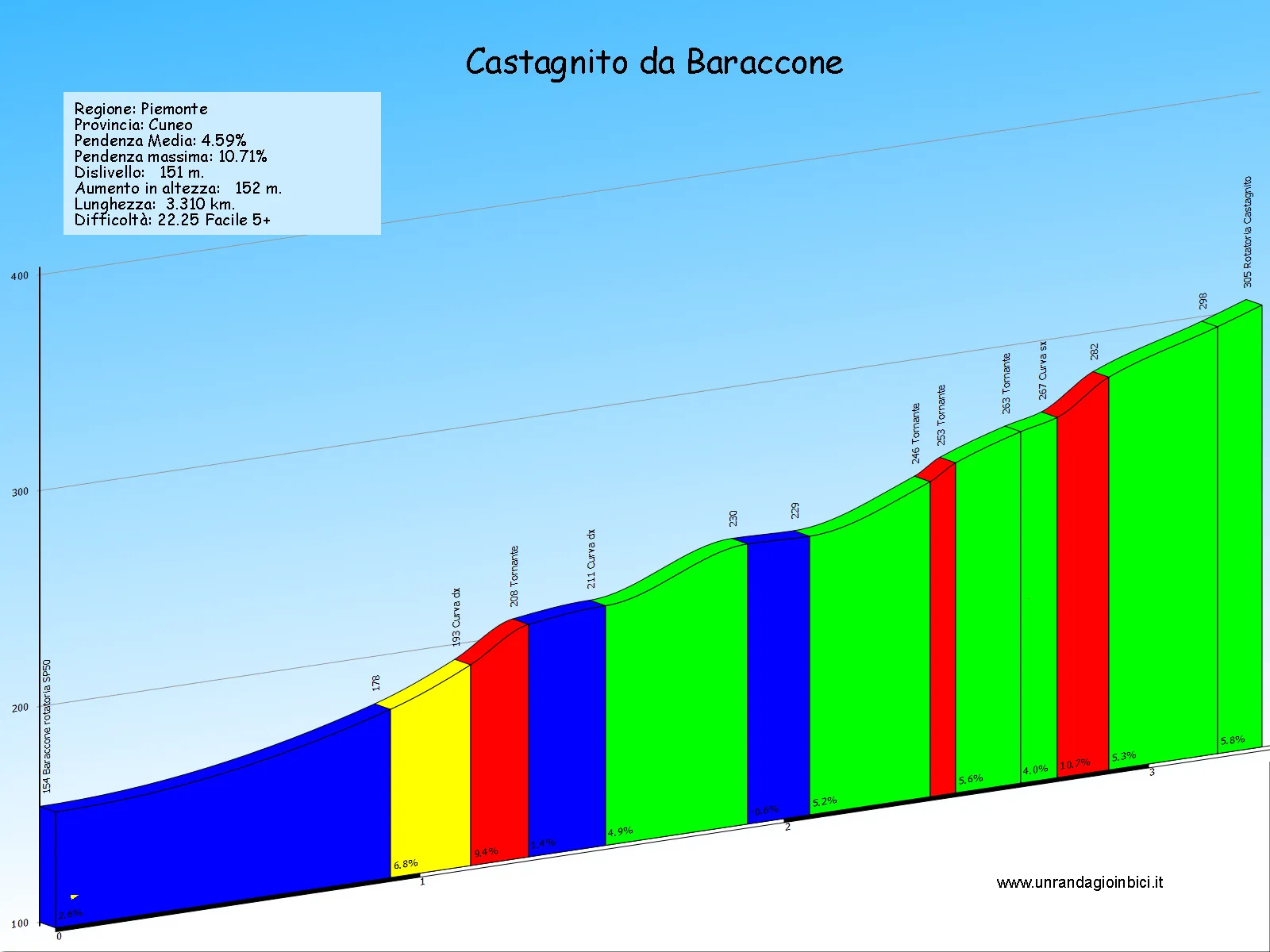 rid castagnito da baraccone